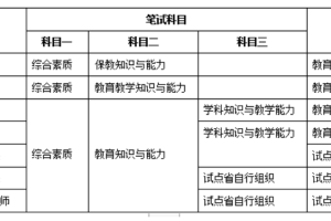 备考教师资格证首先要了解考试科目