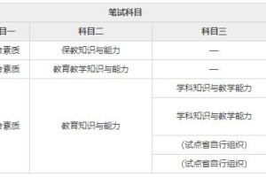 教师资格证笔试考什么？你了解多少？